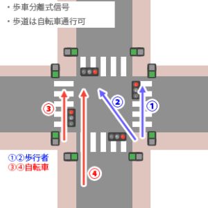 君は本当に交通ルールを熟知しているのか